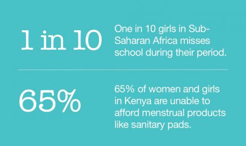 In Sub-Saharan Africa, girls are frequently forced to miss days of school - or drop out altogether - when they start their period.
