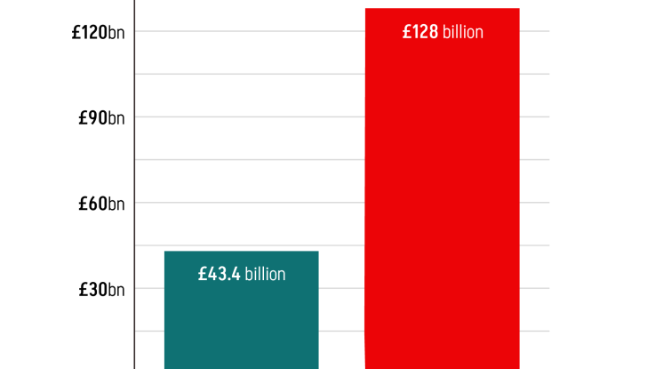 Who pays the price? chart